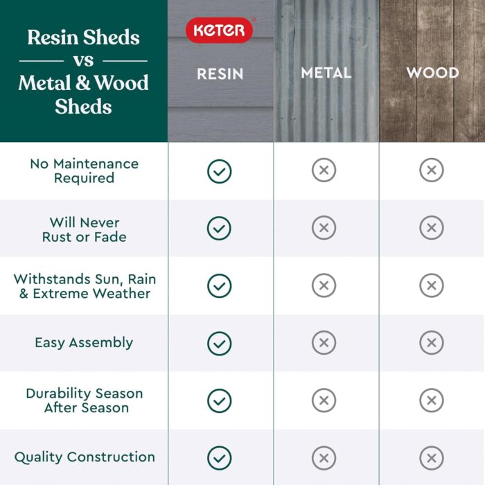 Vented sheds for backyard with skylight and window for natural light and air circulation.